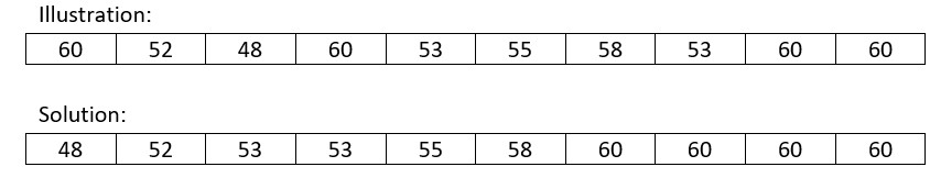 MODE - DEFINITION AND CALCULATION