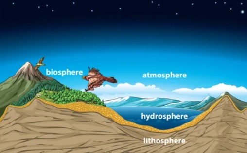 ENVIRONMENT AND BIOSPHERE