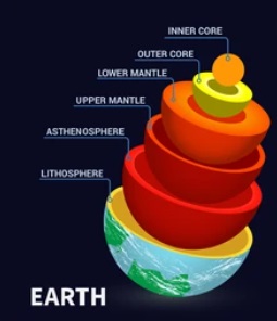 ENVIRONMENT AND BIOSPHERE