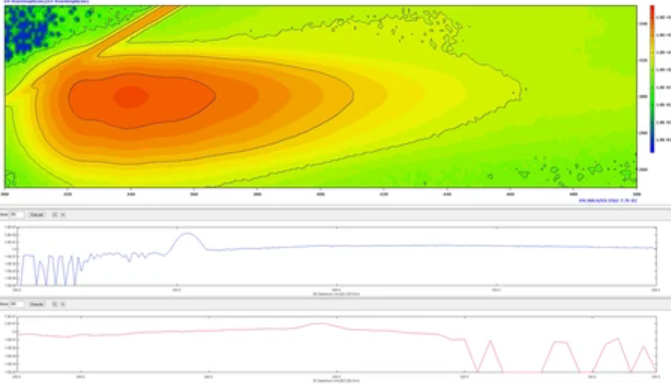 MOLECULAR ANALYSIS USING FLUORESCENCE SPECTROSCOPY