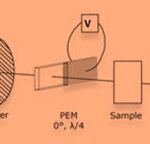 MOLECULAR ANALYSIS USING CIRCULAR DICHROISM SPECTROSCOPY