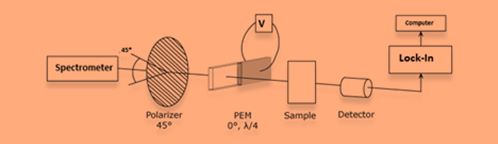 Read more about the article MOLECULAR ANALYSIS USING CIRCULAR DICHROISM SPECTROSCOPY