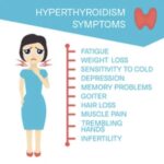 Hyperthyroidism